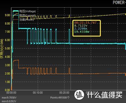 这拍照快充真的贼6！vivo Z6 5G性能先锋手机评测 2198还要啥自行车？