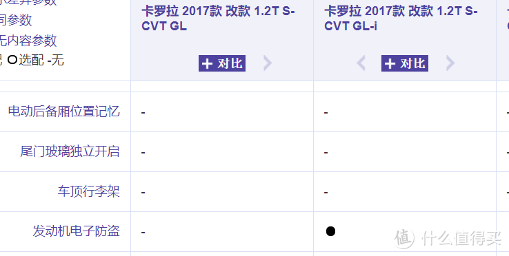 没有用上TNGA的卡罗拉一年之感