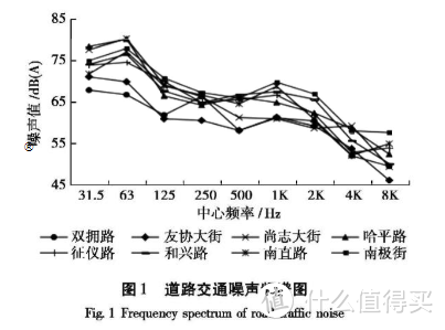 又双叒叕众测了一款耳机：荣耀FlyPods3真无线降噪耳机测评