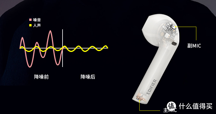 性价比超高！良心国货—漫步者Lolli Pods使用感受