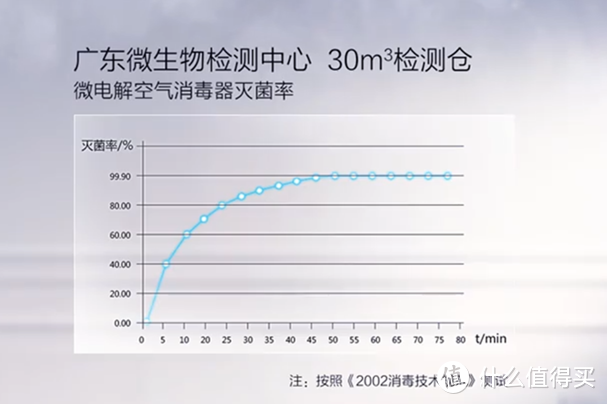 如何让家人更好“隔离”病菌——美的除菌宝消毒加湿器 评测