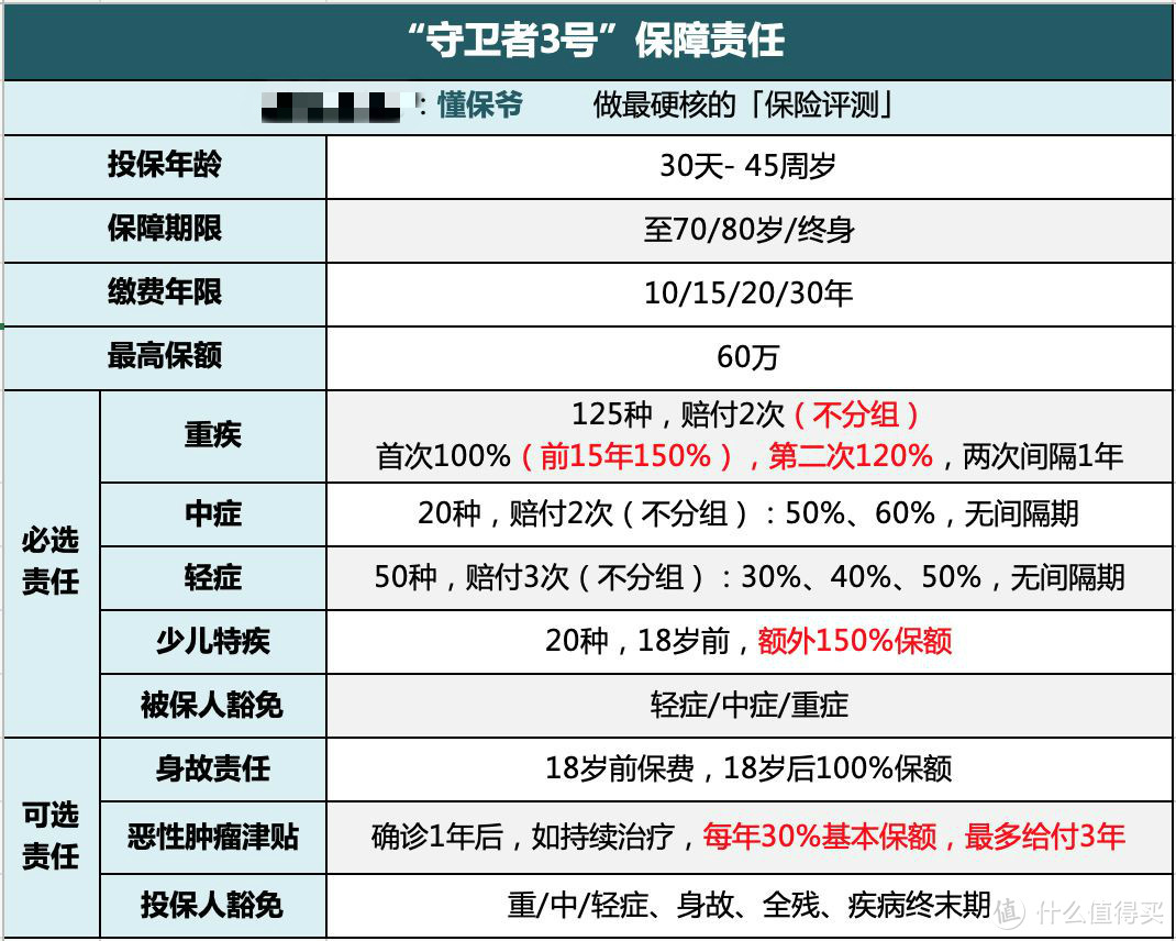 守卫者3号是真的好，但是买之前先看看我的建议！