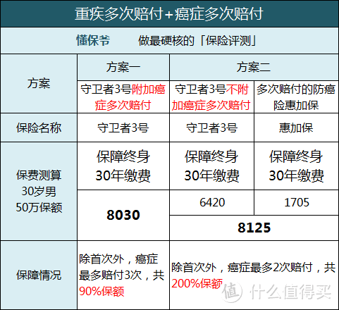 守卫者3号是真的好，但是买之前先看看我的建议！