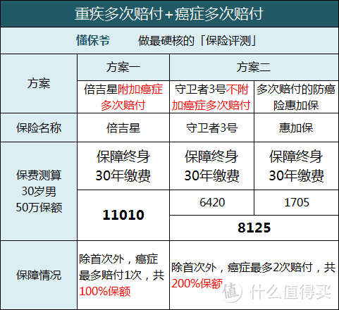 守卫者3号是真的好，但是买之前先看看我的建议！