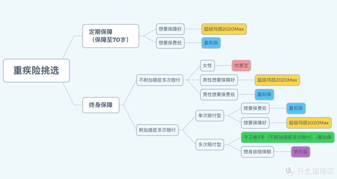 守卫者3号是真的好，但是买之前先看看我的建议！