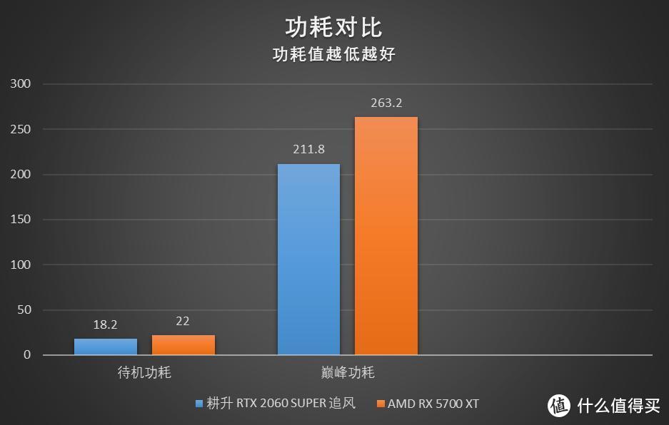 RTX 2060 SUPER大战5700XT，哪款显卡会更香？