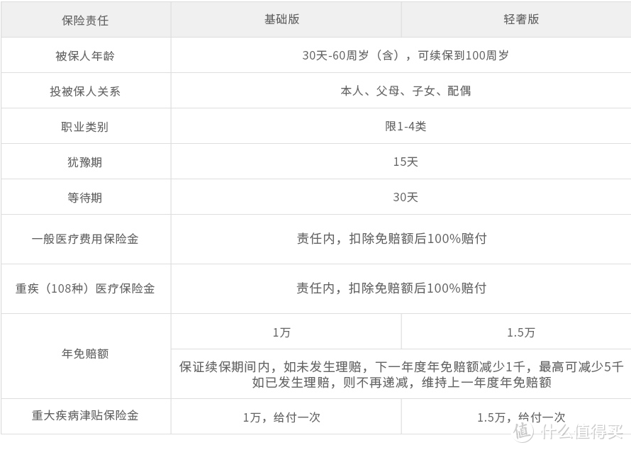 当小雨伞超级玛丽重疾险2020Max遇上钢铁侠·超越保百万医疗险，健康险的最强配置来了!