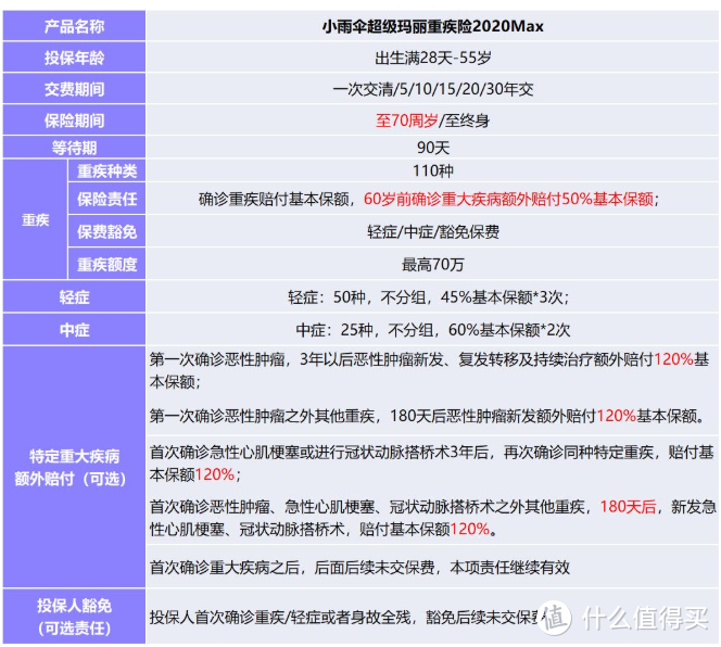 当小雨伞超级玛丽重疾险2020Max遇上钢铁侠·超越保百万医疗险，健康险的最强配置来了!