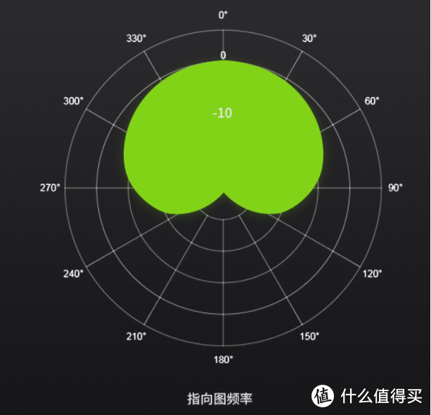 莱维特240pro直播K歌麦克风，颜值音质都很能打！