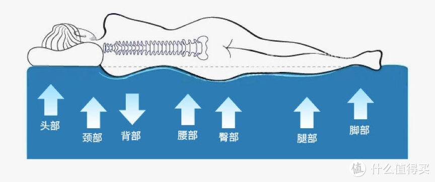 奔三青年助眠好物：一夜无汗睡眠新体验