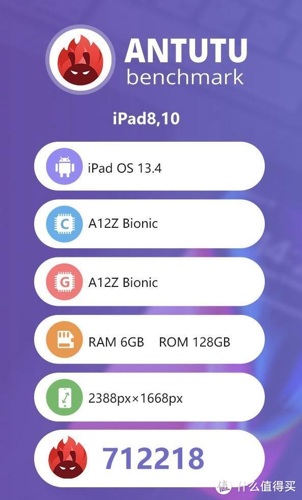 Redmi K30 Pro屏幕参数公布；苹果A12Z安兔跑分曝光