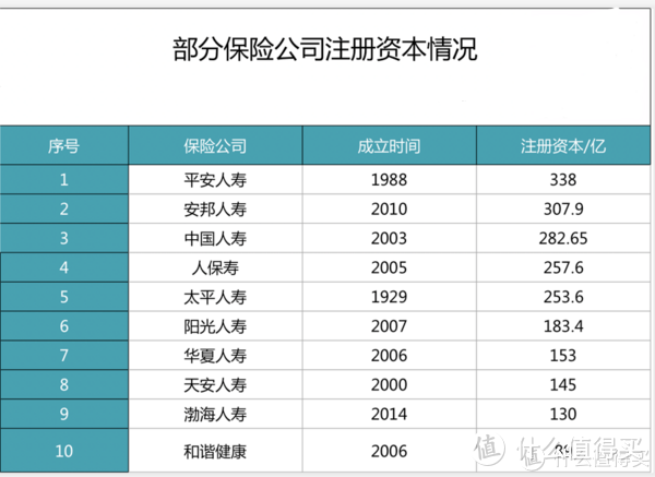 保险公司安全吗？万一倒闭怎么办？