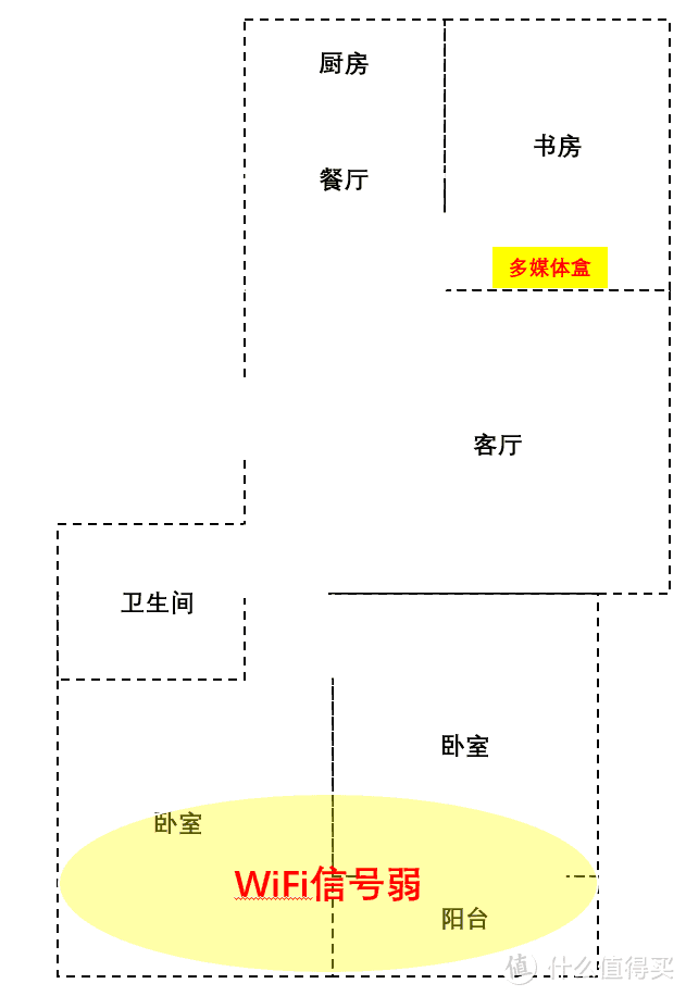 华硕RT-AC86U是家用路由首选之一？没错！