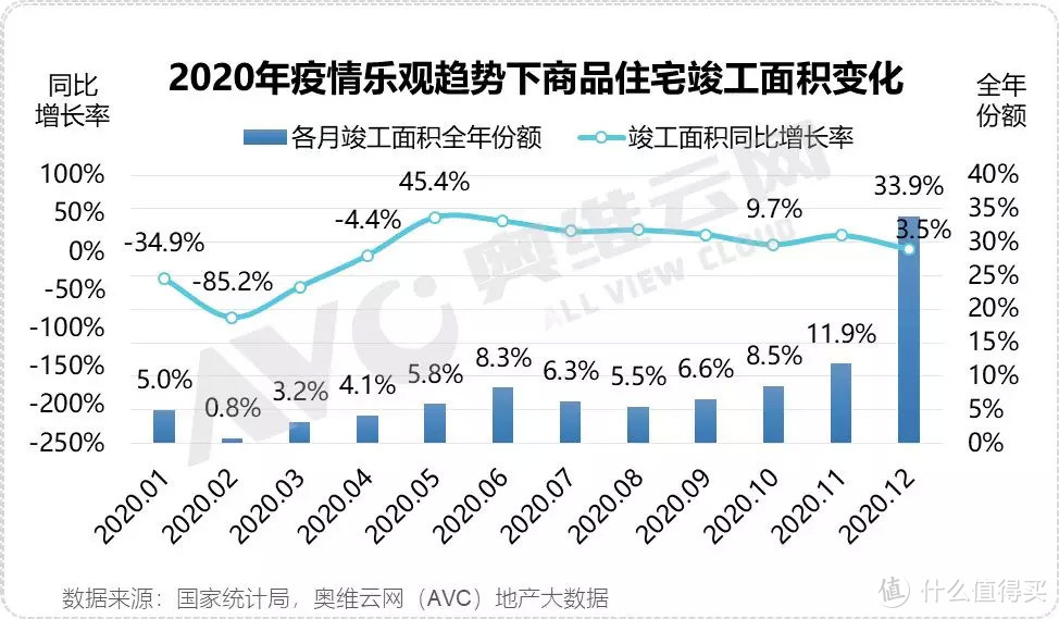 泛家居市场复苏遭遇疫情寒流，50万套商品住宅或推迟竣工