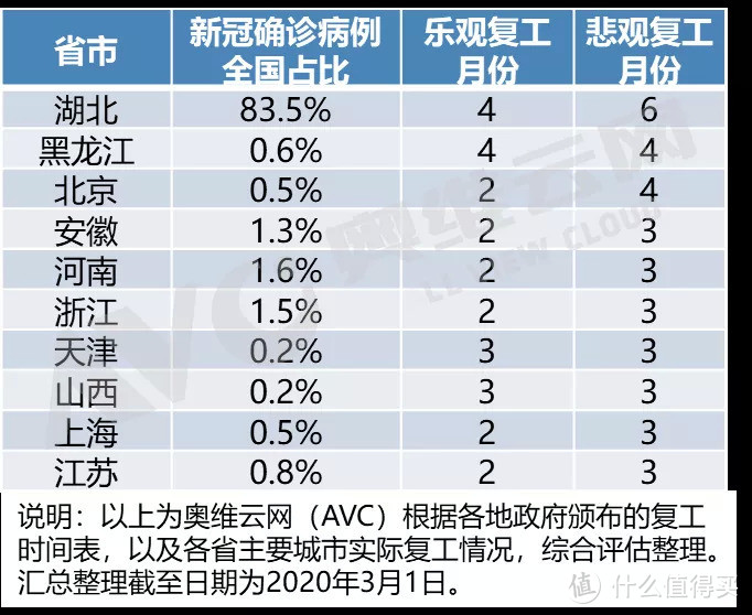 泛家居市场复苏遭遇疫情寒流，50万套商品住宅或推迟竣工