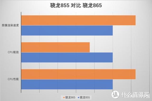 用 OPPO Find X2 Pro 探索我一天的 24 小时