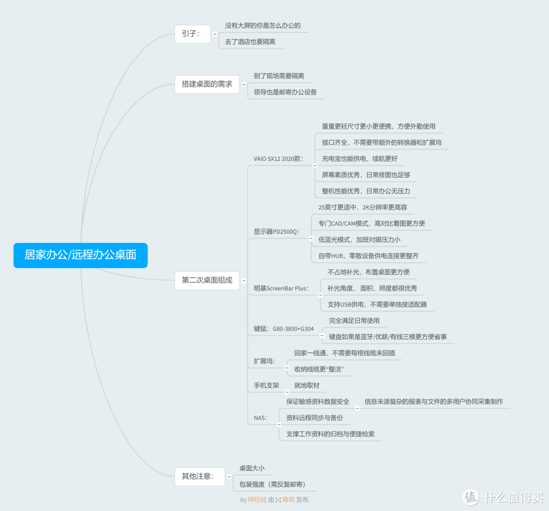 轮岗办公时期，你的桌面该怎么配置？