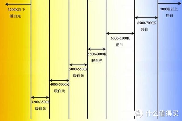 投影屏幕也有“色温”这个概念么？