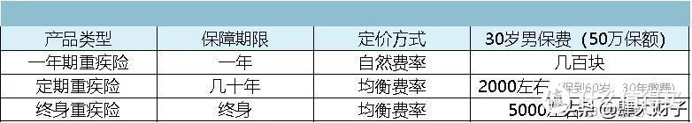 揭秘！这些每年只要几百块的保险，真的超便宜？