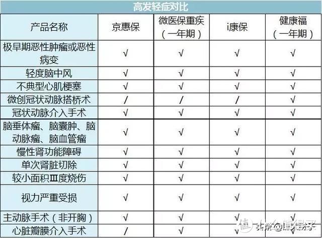 揭秘！这些每年只要几百块的保险，真的超便宜？