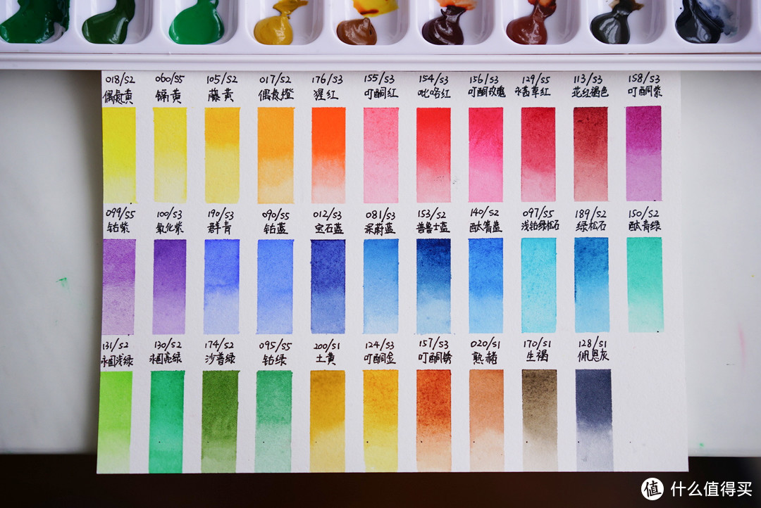 自学水彩画一年，给零基础新手的入坑指南——我收藏的水彩颜料