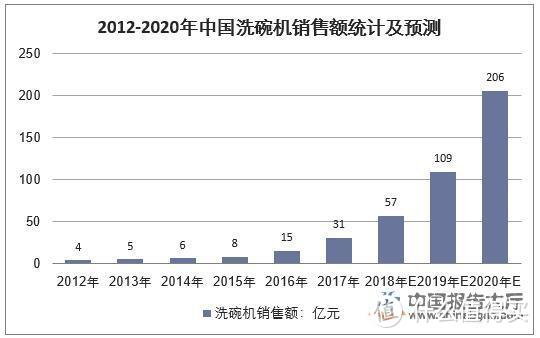 国内洗碗机不流行、争议大，买了就是交智商税？到底洗碗机值不值得买？