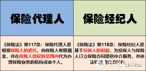 保险经纪人、保险代理人有什么区别？