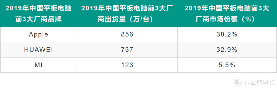 iPad Pro 2020款 VS 华为 MatePad Pro，平板可以作为生产力工具么？