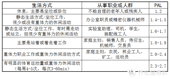 从两道“减脂”餐说说营养素比例、热量、升糖指数、代谢灵活性