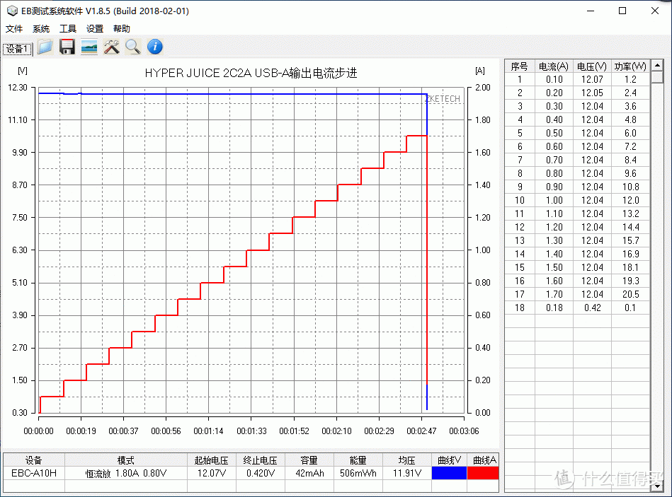 HYPER JUICE 100W 2C2A氮化镓充电器开箱评测（HJ-GAN100）