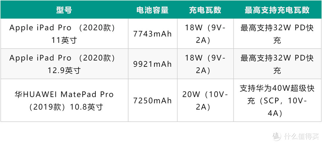 iPad Pro 2020款 VS 华为 MatePad Pro，平板可以作为生产力工具么？