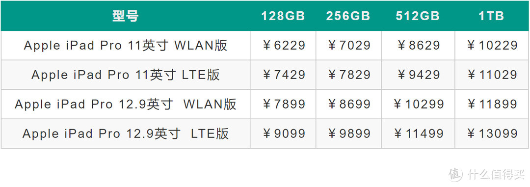 iPad Pro 2020款 VS 华为 MatePad Pro，平板可以作为生产力工具么？