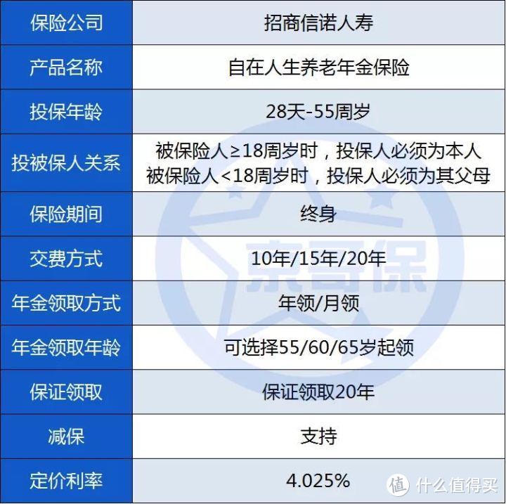 「自在人生」，目前最为推荐的养老年金保险