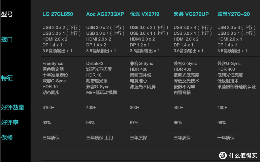 大金刚还是小金刚？友达｜群创｜LG选哪个面板？游戏显示器大盘点——LG nanoips篇