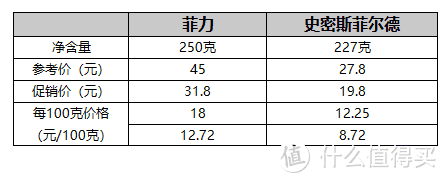 7款畅销奶油奶酪评测，优劣对比一目了然，这两款千万别买！（文末有干货，