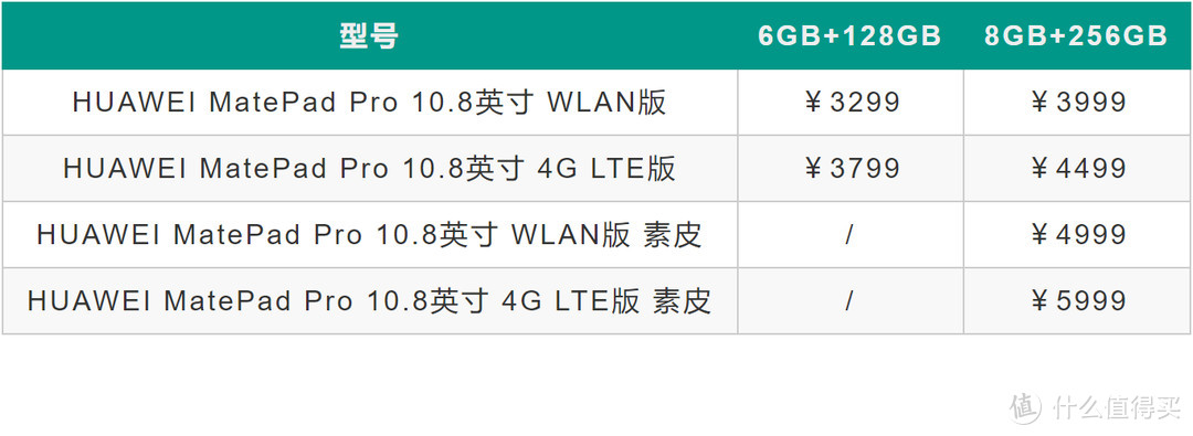 iPad Pro 2020款 VS 华为 MatePad Pro，平板可以作为生产力工具么？