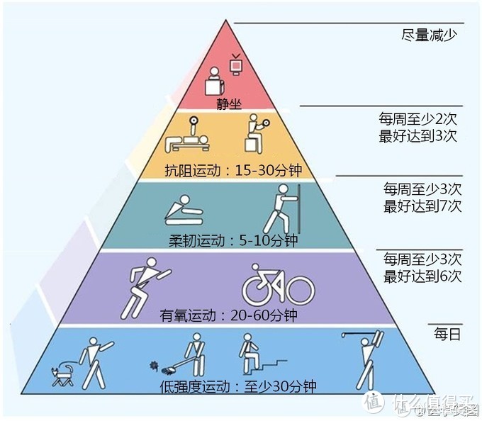 掌握自己的健康——运动篇