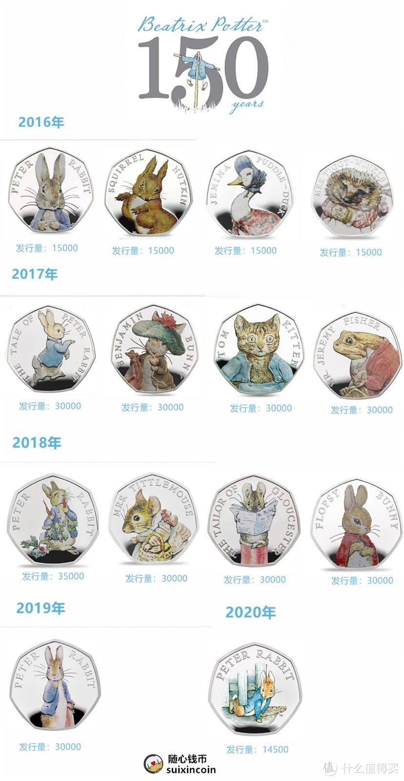 【新币赏析】2020年英国发行彼得兔系列钱币赏析【最后一枚】