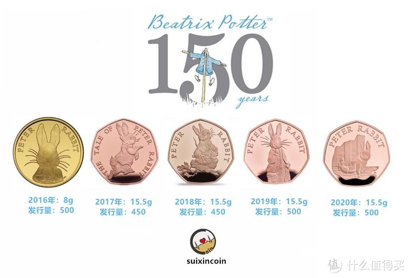 【新币赏析】2020年英国发行彼得兔系列钱币赏析【最后一枚】
