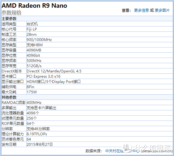 R9-Nano参数