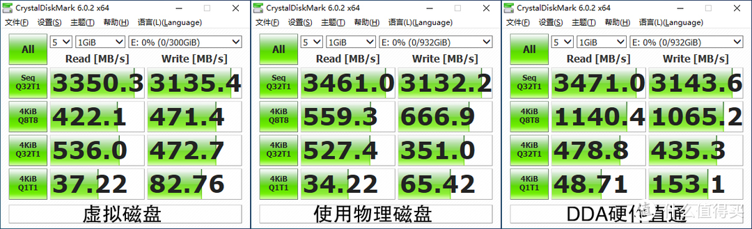 实战DDA硬件直通：Hyper-V虚拟机直通NVMe固态硬盘