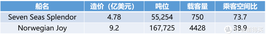 今年奢华邮轮圈的杰作，得从一张价值140万的床垫说起…