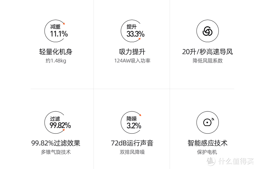 轻盈手感VS强劲吸力你选哪个？小狗，你是真的Cool：T11 Cyclone无线吸尘器评测