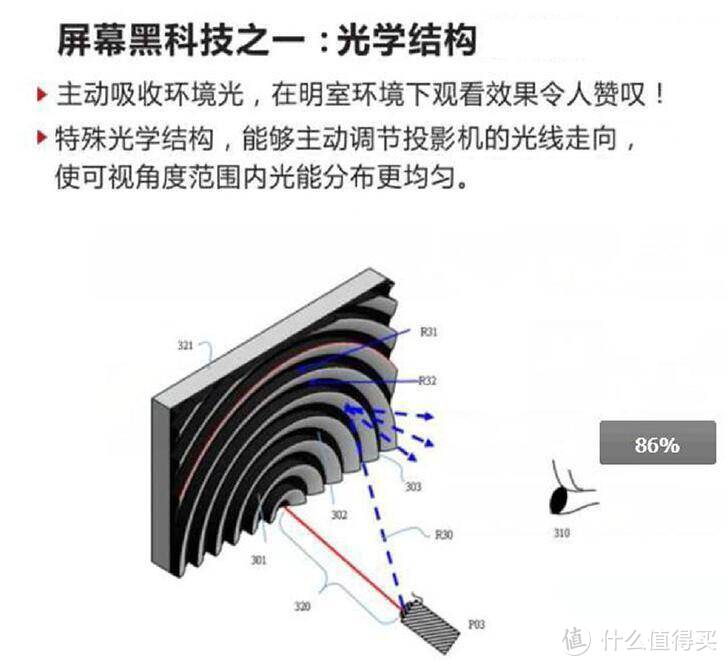 弹掉投影上的灰，为了让家庭影院使用率更高