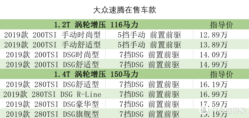 速腾：销量涨起来就开始飘了优惠变小销量下跌