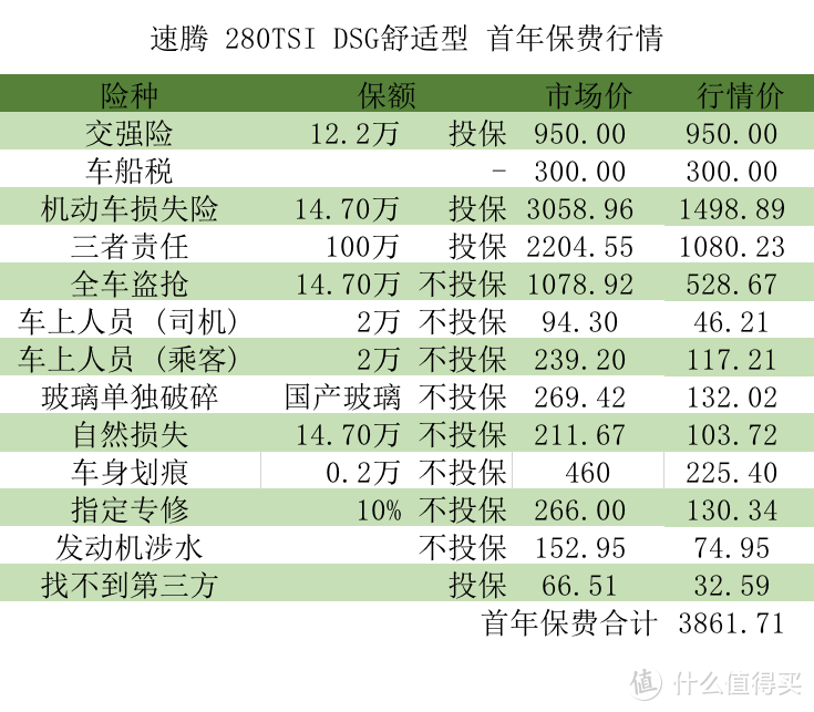 速腾：销量涨起来就开始飘了优惠变小销量下跌