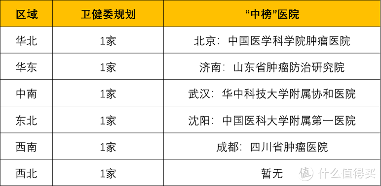 第一批拿到质子配置证的5家医院