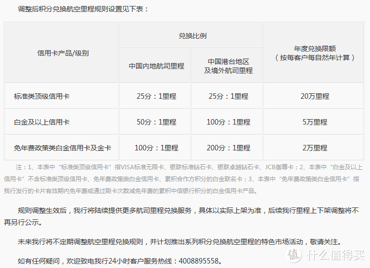 中信里程兑换比例上调100%，积分贬值50%！