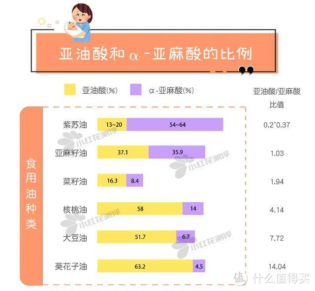 4款核桃油测评：塑化剂风波后，宝宝该吃哪款油？