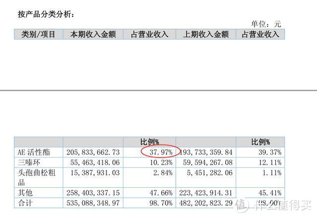 新三板精选层之合佳医药：头孢类中间体龙头转型能否成功？